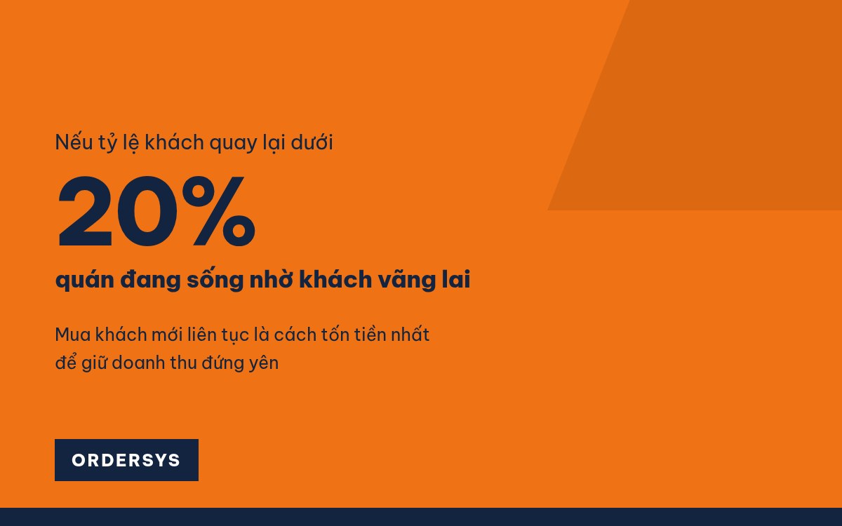 Phần mềm CRM là gì? Quán nhỏ có cần không?
