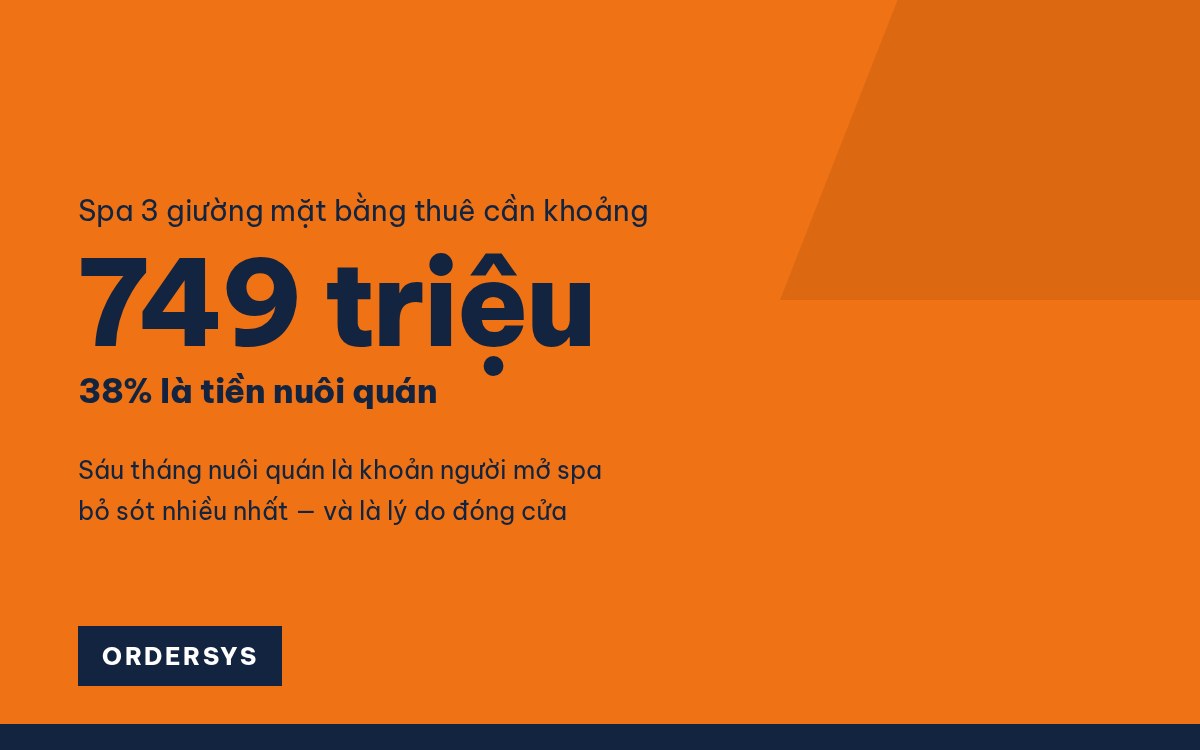 Mở spa cần bao nhiêu vốn?