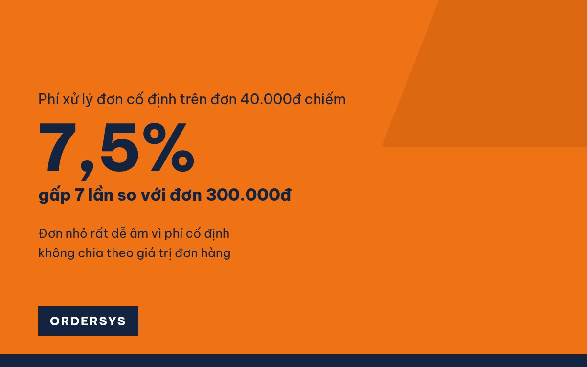Phí sàn thương mại điện tử 2026 hết bao nhiêu?