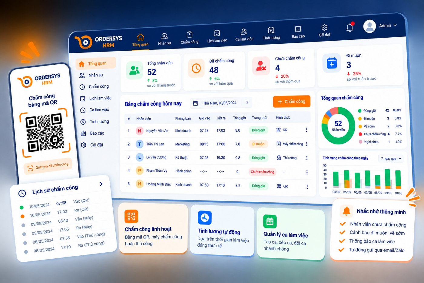 Màn hình tổng quan của phần mềm HRM Ordersys: chấm công, ca làm việc, tính lương